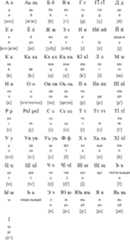 Cyrilic alphabet for Chechen