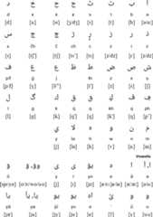 Arabic alphabet for Chechen