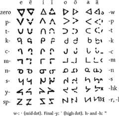 Cree syllabics