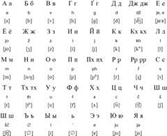 Cyrillic alphabet for Kaldersh Romani