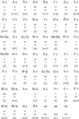 Cyrillic alphabet for Khanty