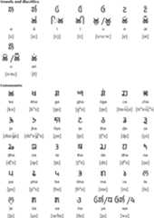 Takri alphabet for Kullui