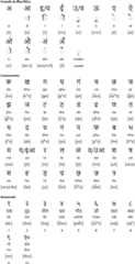 Devanagari alphabet for Kullui