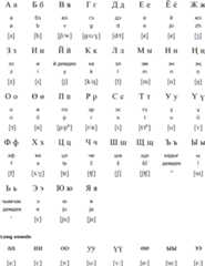 Cyrillic alphabet for Tuvan