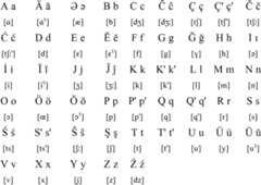 Latin alphabet for Udi (2007 version)