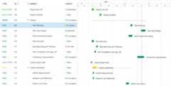 dependencies-gantt-chart