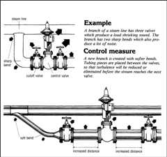 Reducing turbulence in a steam pipeline