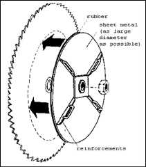 Illustration of adding damping material to a saw blade. Illustration shows rubber, sheet metal (as large diameter as possible) and reinforcements.