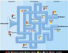 Actual marketing funnel