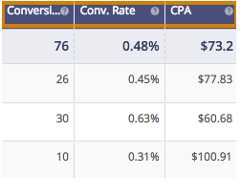 Campaigns view Campaigns View