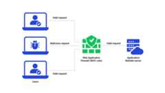 Web Application Firewall