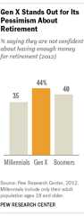 Gen Xers' retirement funds