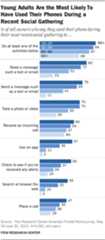 Young Adults Are the Most Likely To Have Used Their Phones During a Recent Social Gathering