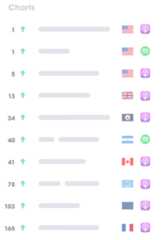 Podcast Insights Charts
