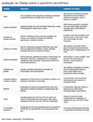 tabela-dieese-2-20dez2016