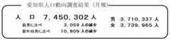 愛知県人口動向調査結果