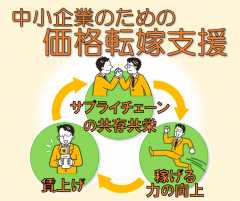 円滑な価格転嫁に向けた環境整備