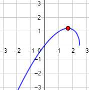 Problemas de optimizar (cálculo diferencial)