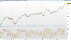 RSI Cyclic Smoothed
