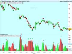 momentum bias index
