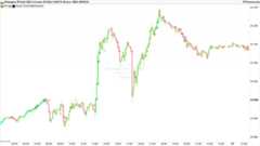 Visual Trend Momentum