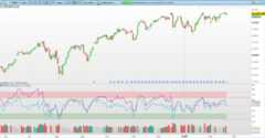 VSI Indicator: Volume Strength