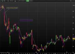 Removing the lag of a Moving Average: the Projected Moving Average