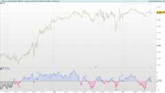 LRLR Indicator