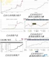 韩旭老师过往培训学员业绩