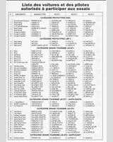 Entry List - Le Mans 24 Hours 1995