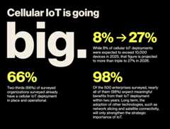 Three sides of Industry 4.0 – industrial IoT in numbers (part 2) 1 IoT