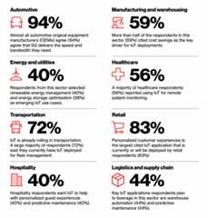 Three sides of Industry 4.0 – industrial IoT in numbers (part 2) 2 IoT