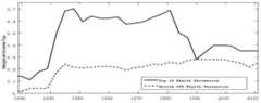 The marginal income tax rate for different wealth percentiles
