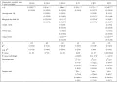 Results for Gini index regressions