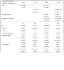 Results for 1%-percentile wealth share regressions