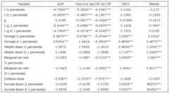 Standard unit-root test results, yearly data