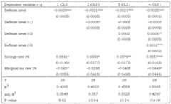 First stage regressions for 1%-percentile r-g
