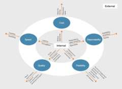 Figure 3: API operations donut 