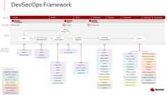DevSecOps Fig 2 DevSecOps Fig 2