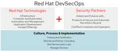 DevSecOps 3 DevSecOps 3