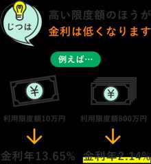 じつは 高い限度額のほうが金利は低くなります