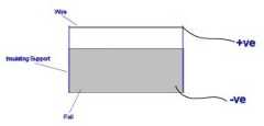 Electro Hydrodynamic Thruster diagram