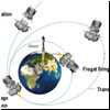 launch