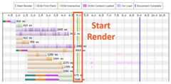 WebPageTest.org Waterfall View