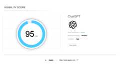 ChatGPT Visibility Score