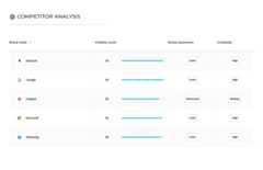 ChatGPT competitor analysis