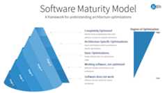 STH Software Maturity Model