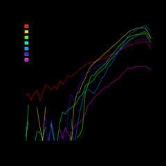 Number of files assumed to be written in a given language, created in a given year.