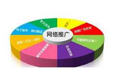 草根网站外链推广十大方法