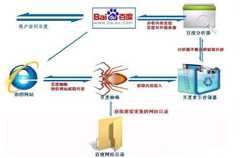 搜索引擎的蜘蛛是如何爬的?